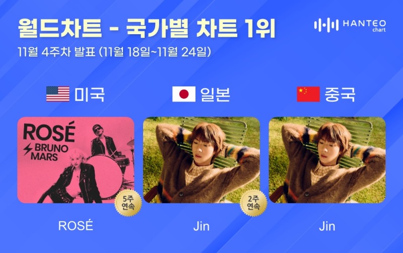사진제공 = 한터차트