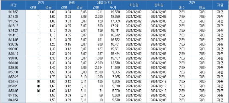 자료: RP 체결 추이, 출처: 코스콤 CHECK