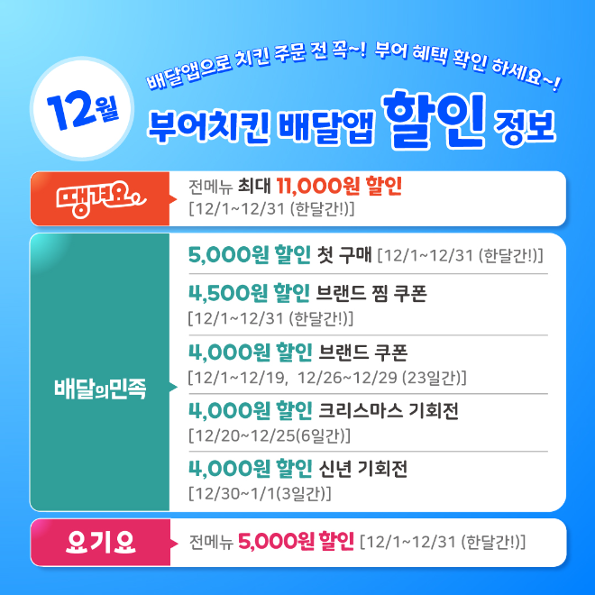 부어치킨, 12월 한정 배달앱 할인 이벤트로 맛있는 혜택 제공