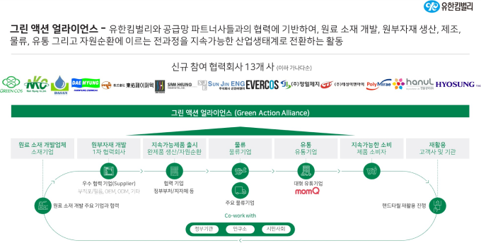 유한킴벌리 그린 액션 얼라이언스 체계도 (유한킴벌리 제공)