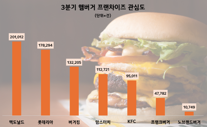 ⓒ데이터앤리서치