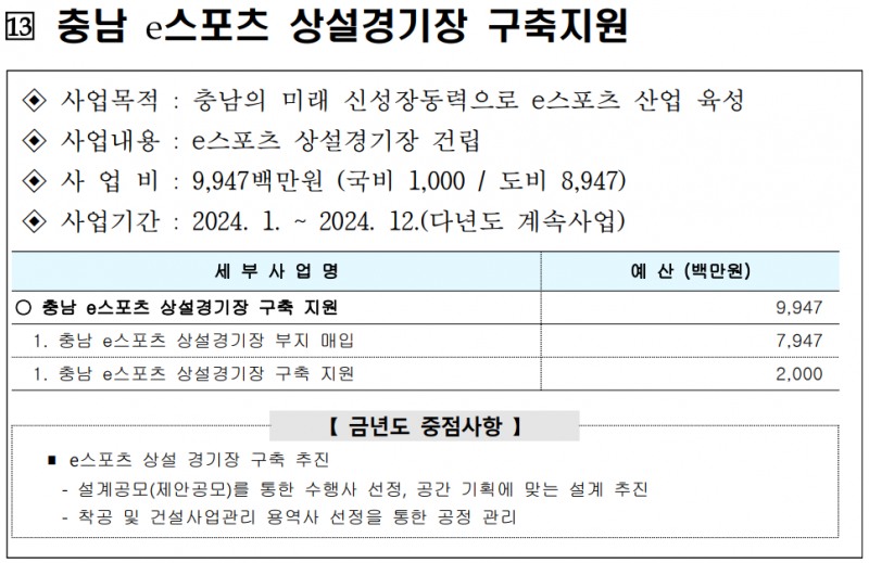 충남정보문화산업진흥원 충남 e스포츠 상설경기장 신설 관련 이미지(출처=충남정보문화산업진흥원 2024년 예산 계획서 화면 캡쳐).
