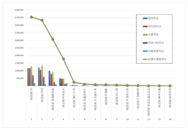 ⓒ한국기업평판연구소