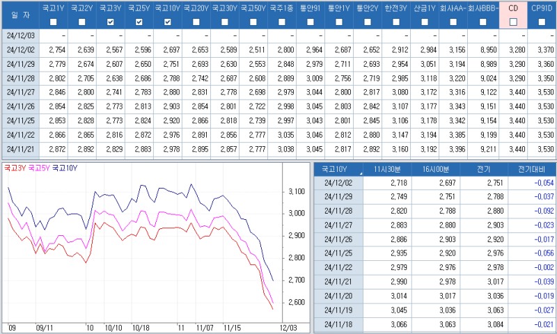 자료: 최근 최종호가수익률 추이, 출처: 코스콤 CHECK
