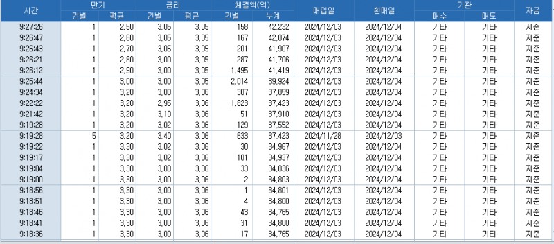 자료: RP 체결 흐름...출처: 코스콤 CHECK