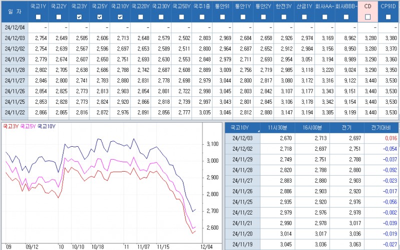 자료: 최종호가수익률 추이, 출처: 코스콤 CHECK