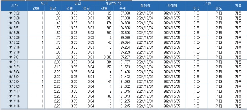 자료: RP 체결 현황, 출처: 코스콤 CHECK