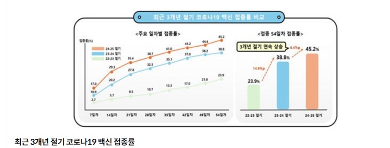 (질병관리청 제공)