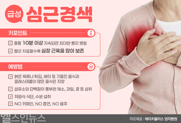 급성 심근경색 주의보 (에이치플러스 양지병원 제공)
