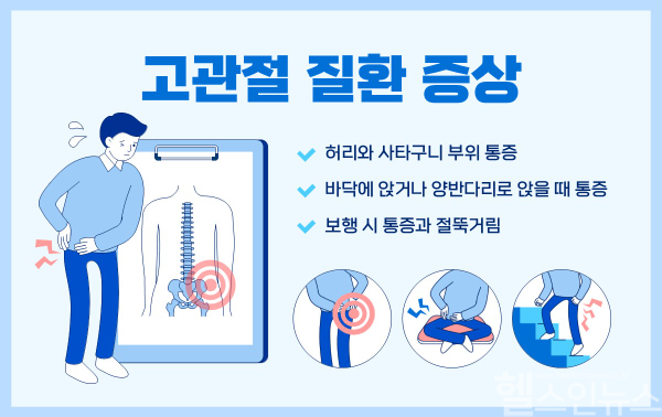 고관절 질환 증상 (힘찬병원 제공)