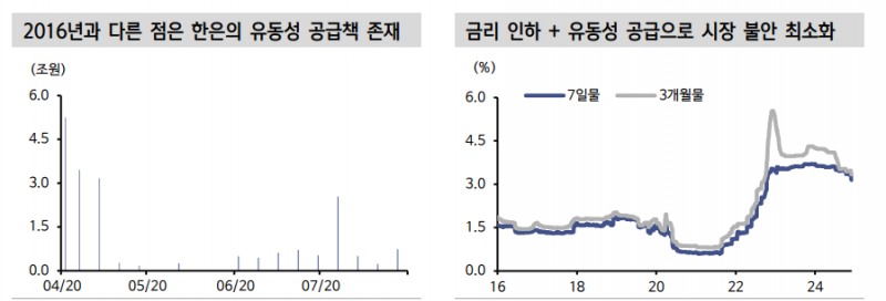 채권시장, 정치 불확실성 관련해 '박근혜 탄핵 때인 16년 10~12월 사례' 참고할 필요 - 신한證