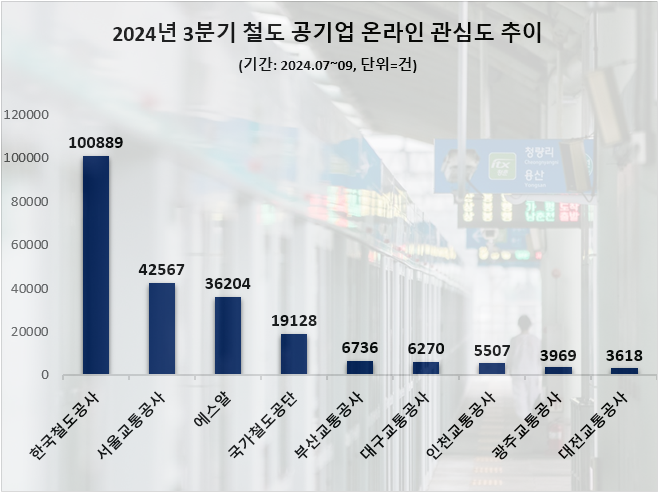 ⓒ 데이터앤리서치