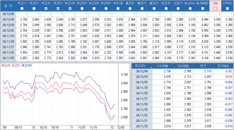 자료: 최근 최종호가수익률 추이, 출처: 코스콤 CHECK