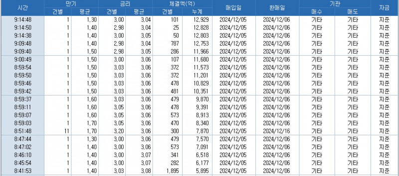 자료: RP 체결 현황, 출처: 코스콤 CHECK