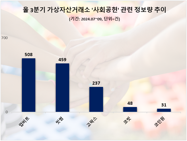 ⓒ 데이터앤리서치