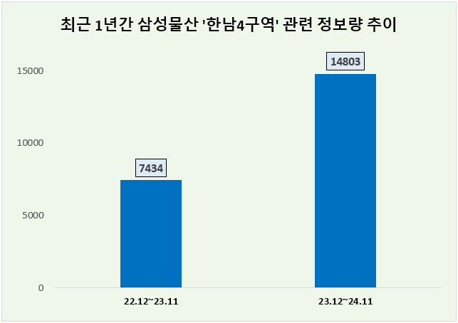 ⓒ 데이터앤리서치