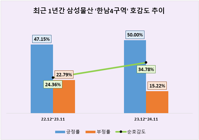 ⓒ 데이터앤리서치