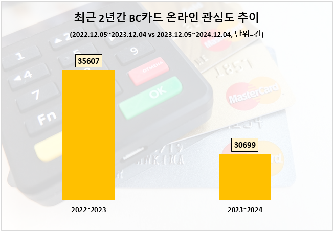 ⓒ 데이터앤리서치
