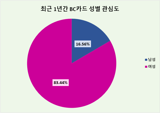 ⓒ 데이터앤리서치
