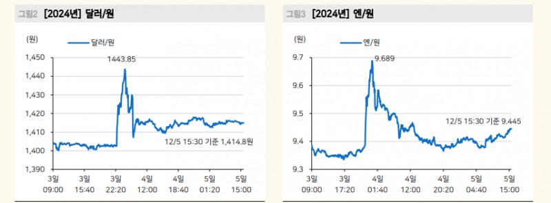국내외 정치가 금융시장에 던지는 두가지 시사점은 정부 예산안, 그리고 달러 대안 엔화 - 메리츠證