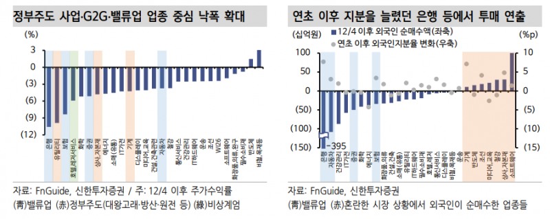 주식투자자들, 탄핵 따른 사회혼란 장기화 대비해 내수업종 신중한 접근 필요 - 신한證