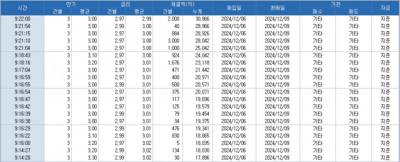 자료: RP 체결 현황, 출처: 코스콤 CHECK