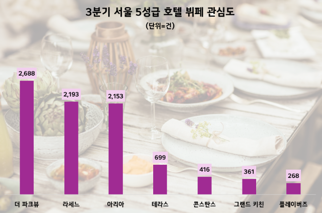 ⓒ데이터앤리서치