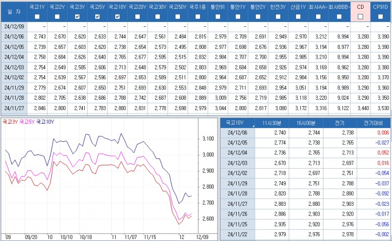 자료: 최근 최종호가수익률 추이, 출처: 코스콤 CHECK