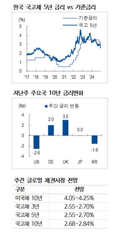한은, 계엄·탄핵으로 어깨 더 무거워져...정치 불확실성으로 재정지출 논의 순위에서 밀릴 가능성 - NH證