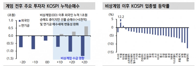 코스피, 정치리스크 잔존하는 한 추세적 반등 지연 - 신한證