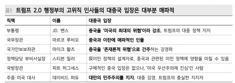 중국 부양조치, 트럼프 취임 후 더 구체화...취임 전까지 명확한 방향성 나타나기 어려워 - 메리츠證