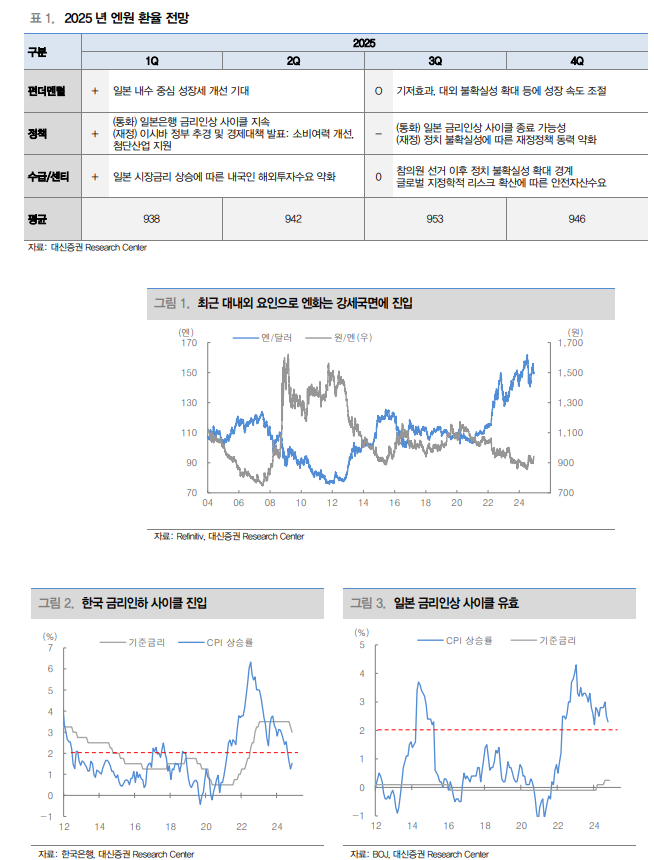 정치불안 빠르게 해소되면 환율 되돌림...중장기적으론 원화 보다 엔화 유리 - 대신證