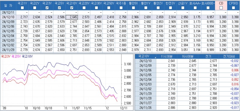 자료: 최근 최종호가수익률 추이, 출처: 코스콤 CHECK