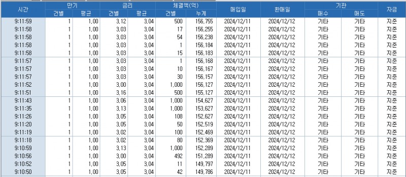 자료: 최근 최종호가수익률 추이, 출처: 코스콤 CHECK