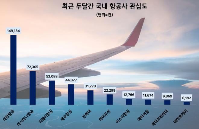 ⓒ데이터앤리서치