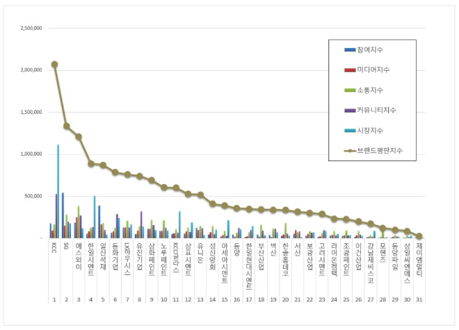 ⓒ한국기업평판연구소