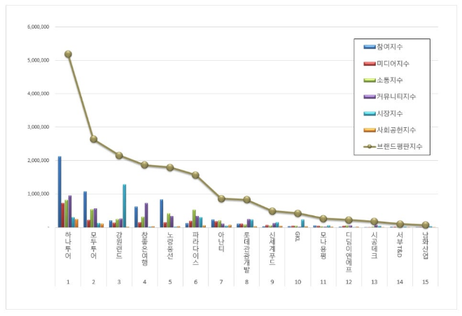 ⓒ한국기업평판연구소