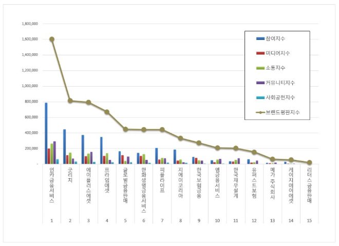 ⓒ한국기업평판연구소