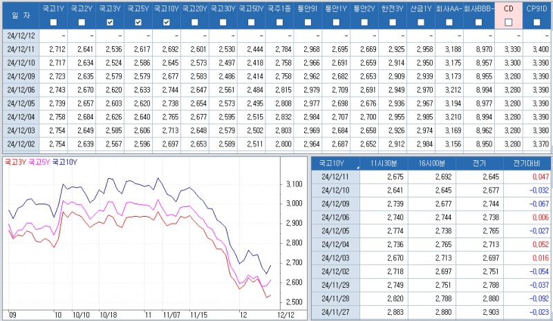 자료: 최근 최종호가수익률 추이, 출처: 코스콤 CHECK