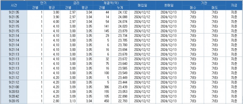 자료: RP 체결 현황, 출처: 코스콤 CHECK