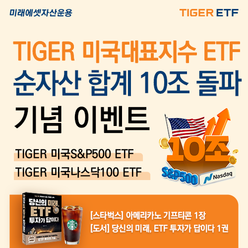 미래에셋, ‘TIGER 미국S&P500’, ‘TIGER 나스닥100’ 2종 순자산 총합 10조원 돌파