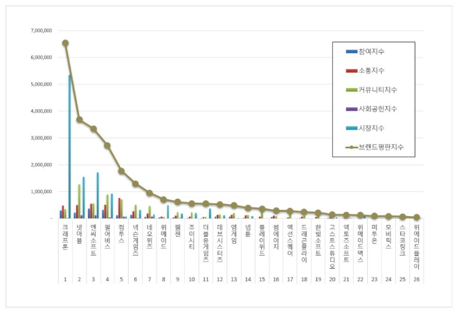 ⓒ한국기업평판연구소