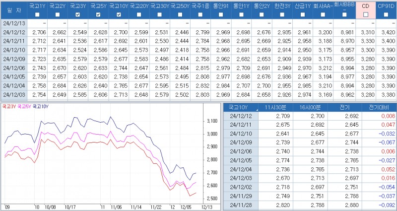 자료: 최근 최종호가수익률 추이, 출처: 코스콤 CHECK