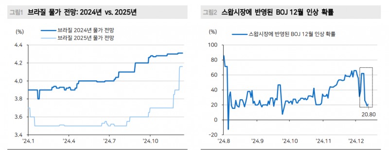 미국 잠잠하니 드러나는 외환시장 비동조화...엔화 변동 주시 - 메리츠證