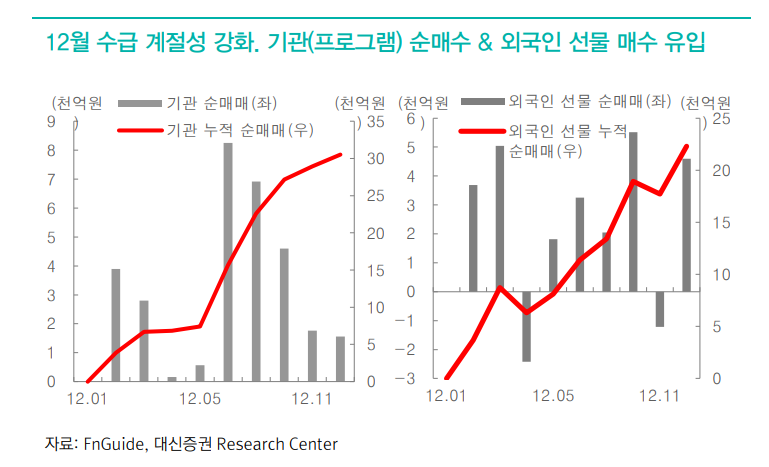 코스피, 반등 조건 갖춰가...탄핵 진입과 수습은 안정 국면 - 대신證