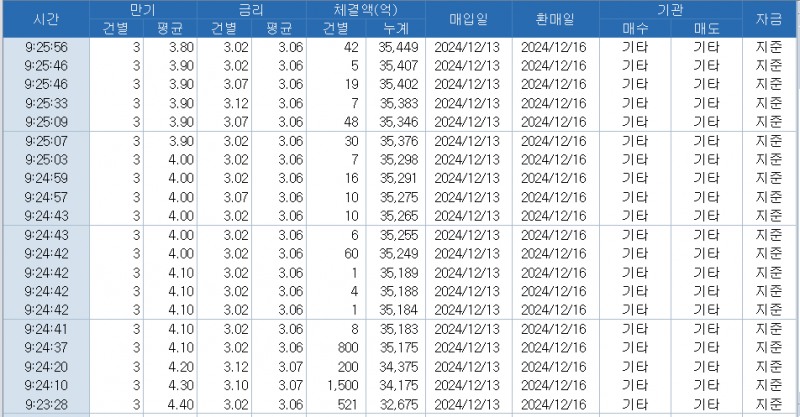 자료: RP 체결 추이, 출처: 코스콤 CHECK
