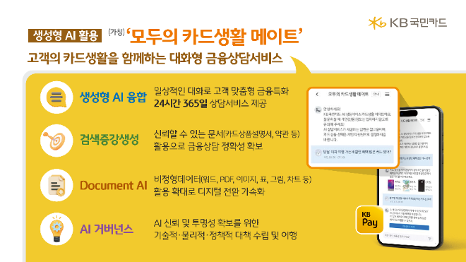 KB국민카드, ‘모두의 카드생활 메이트’ 혁신금융서비스로 지정