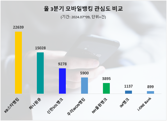 ⓒ 데이터앤리서치