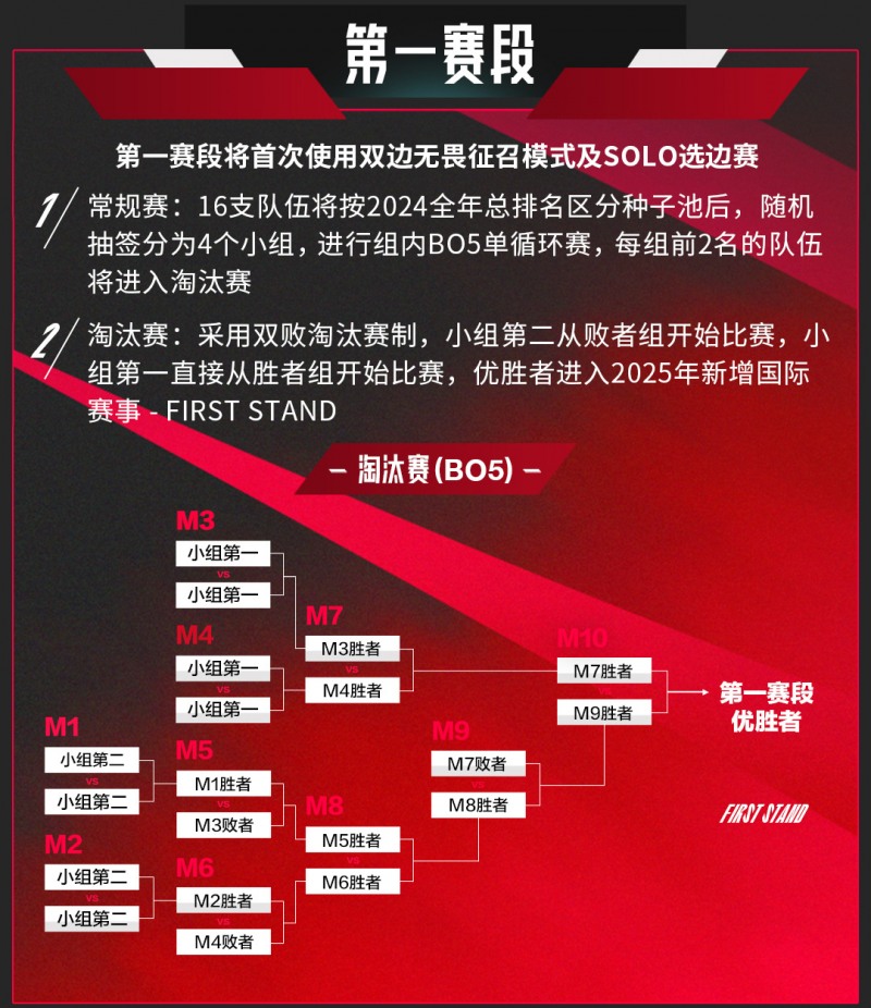 이미지=LPL.