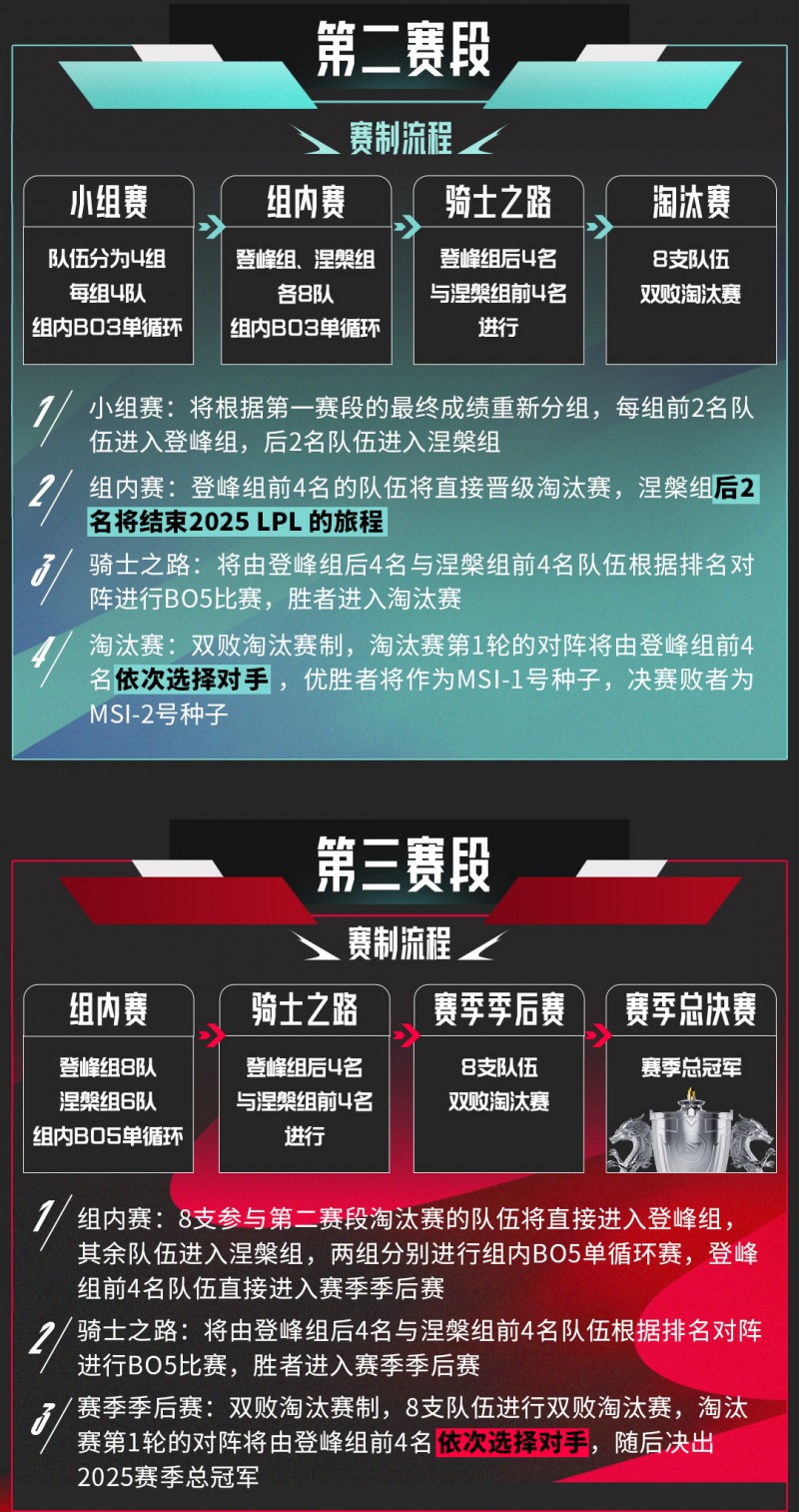 이미지=LPL.